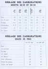 RedimensionnerReglages carbus.jpg (47640 octets)